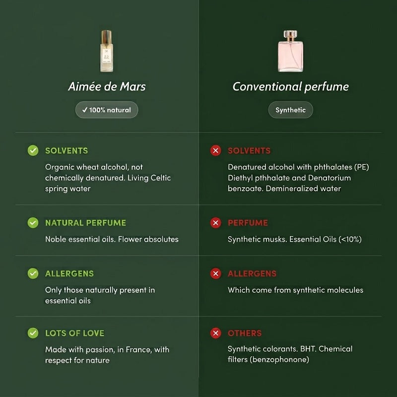 Eau de Parfum Natural Isis Divina Aimée de Mars