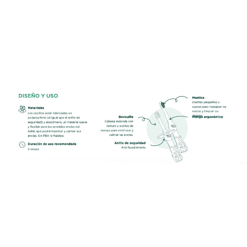 Kit para Empujar los Dientes ¡Ay! Bioseptyl