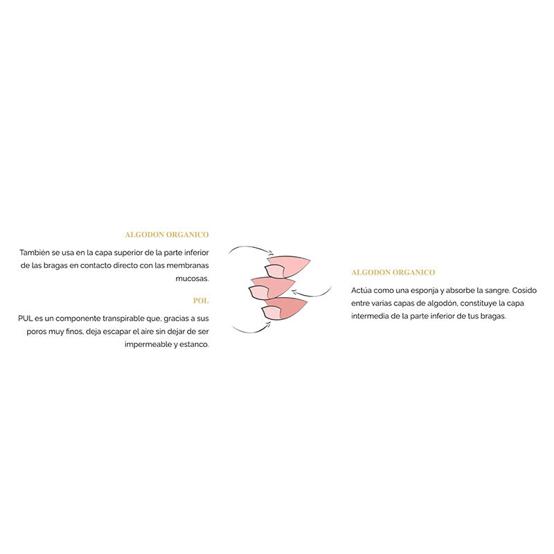 Discos Lactancia Reutilizables 4uds Plim