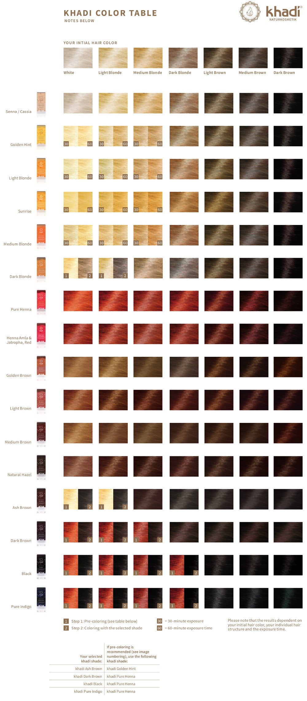 Carta colores henna khadi