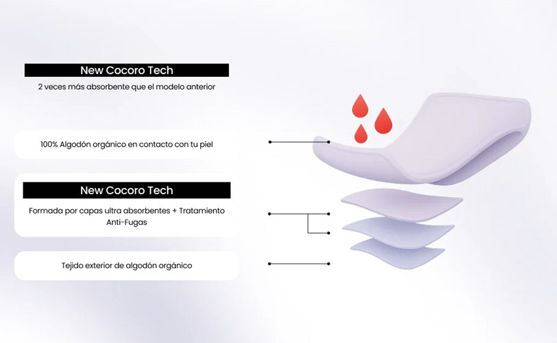 Braga Absorbente Essence Gris Plus de Algodón Orgánico Cocoro