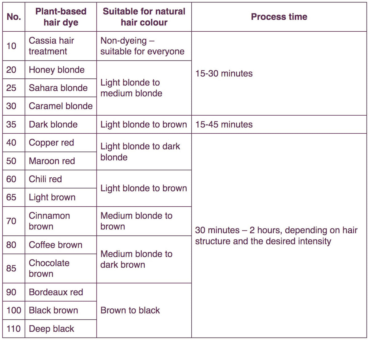 Tintes Naturales para el Cabello Ayluna