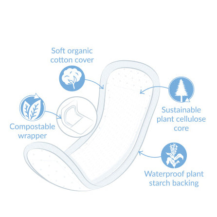 Compresas Ecológicas Ultra Súper con Alas Natracare