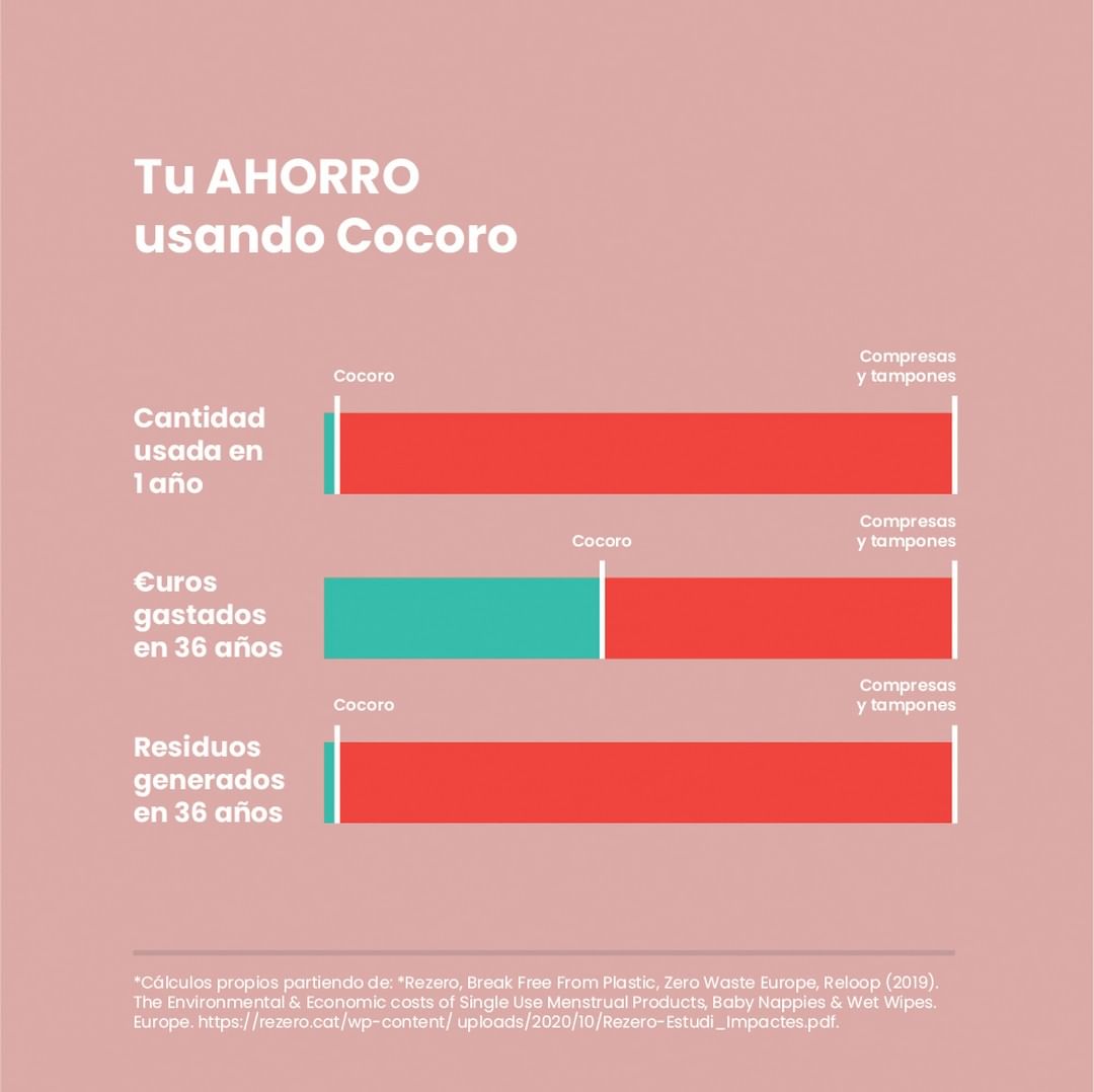 Braga Menstrual Clásica MOERI Algodón Orgánico Cocoro