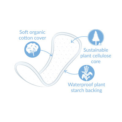 Salvaslips Curvos Algodón Ecológico Natracare