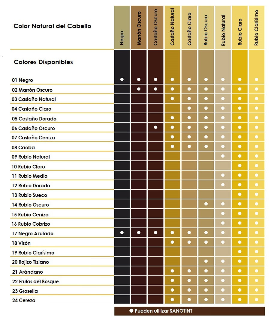 Tinte Vegetal 01 Negro Classic Sanotint