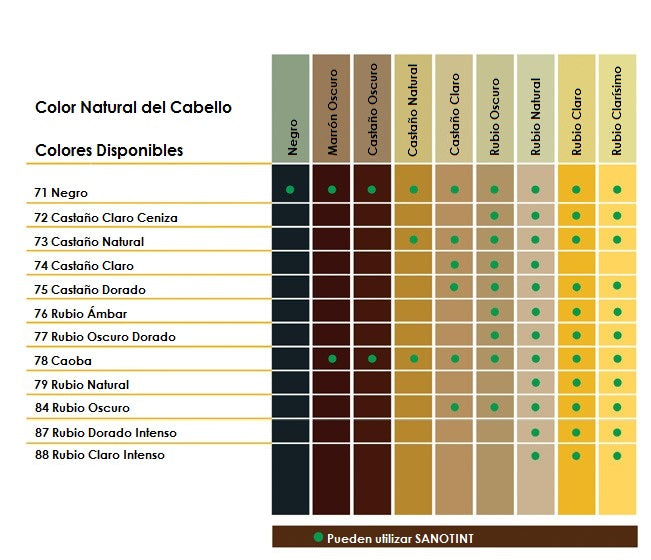 Tinte Vegetal 74 Castaño Claro Sensitive Sanotint