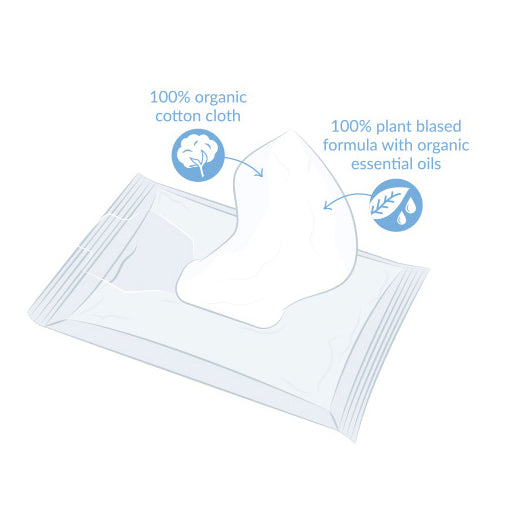Toallitas Higiene Íntima Algodón Ecológico Natural Natracare